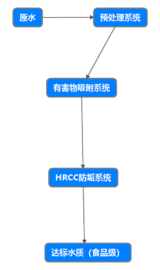 云顶集团·(中国)手机版app下载