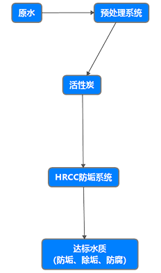 云顶集团·(中国)手机版app下载