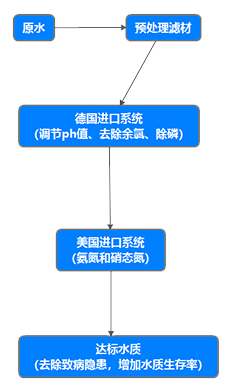 云顶集团·(中国)手机版app下载